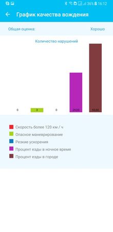 "Скиф-навигатор"Pro и TrackingM