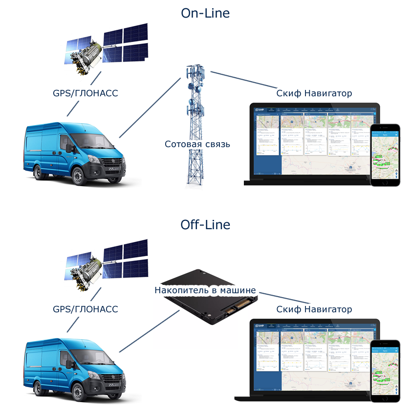 GPS/ГЛОНАСС GPS/ГЛОНАСС